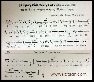 Επήραμε την πέρδικαν, χελιδονάκι αμάν την πενταπλουτισμένη. Γαμήλιο άσμα των Ελλήνων Κοτυωριτών  (Λαογραφικά Κοτυώρων Άκογλους Ξενοφώντας 1939).