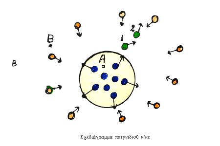 Νιμέ ή Νημέ, ένα διασκεδαστικό ομαδικό παιχνίδι των Ελλήνων στο Μεταλλείο του Άκ Δάγ Μαδέν